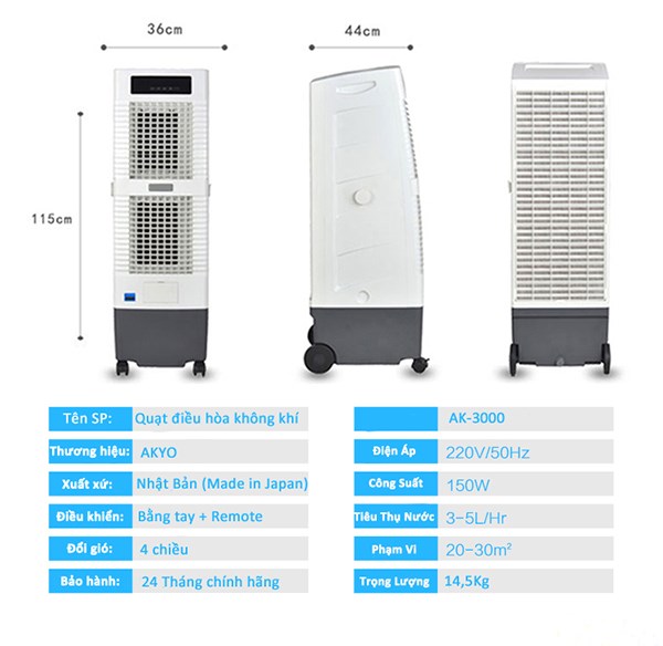 Tính toán lượng điện tiêu thụ