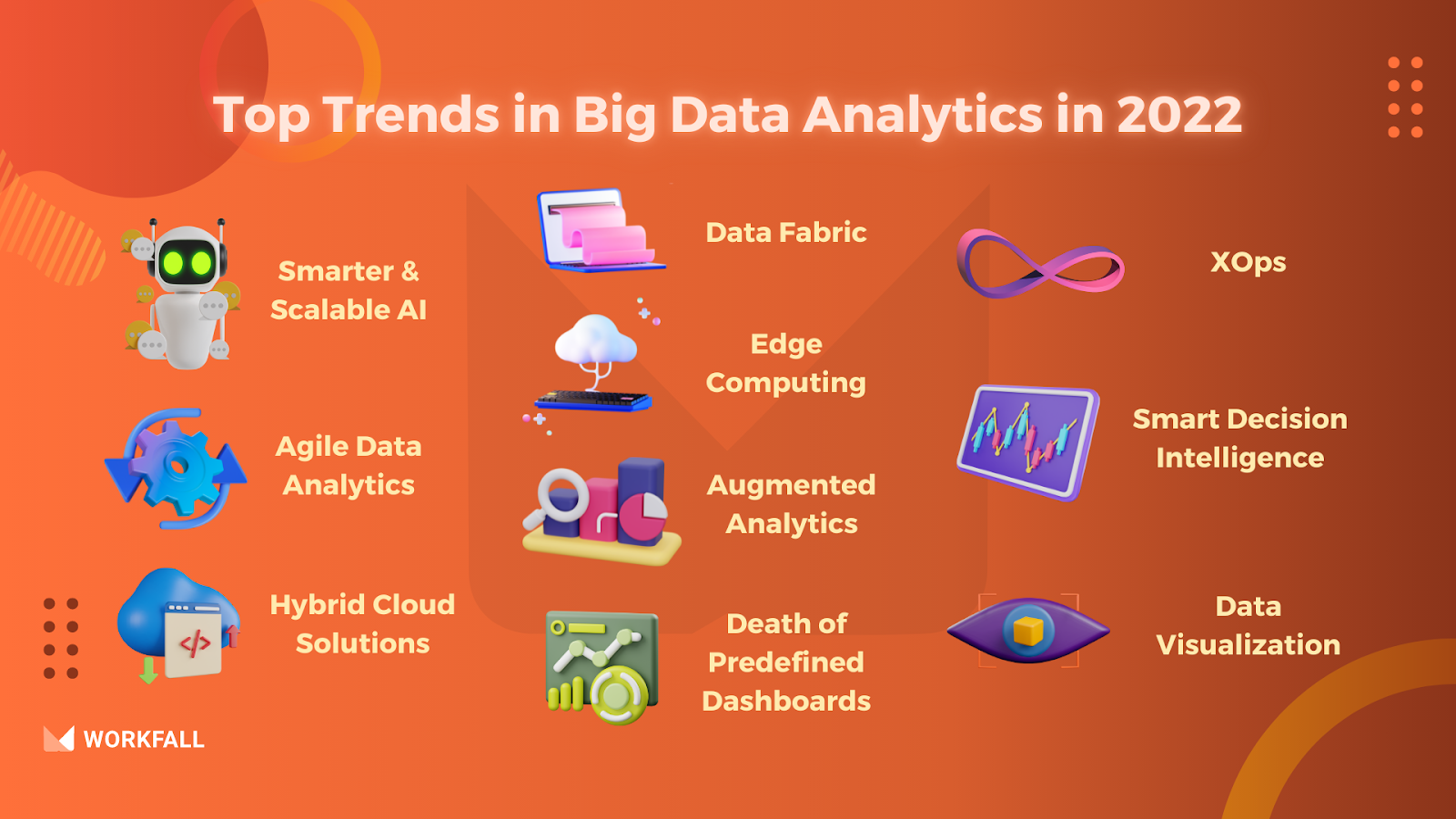 Top Trends in Big Data Analytics in 2022 
