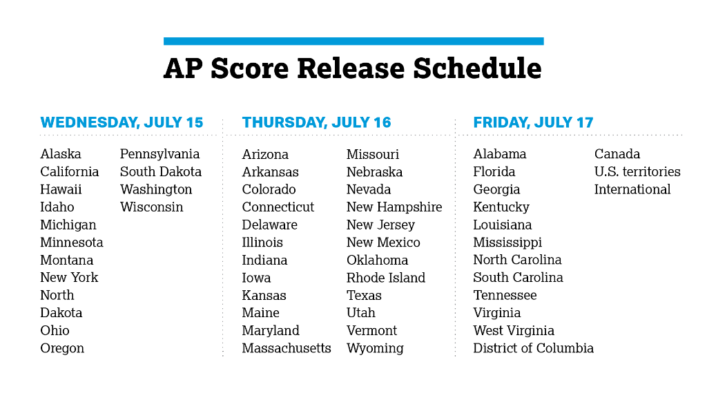Click for KPREP and AP Testing Dates and Locations (begins tomorrow)