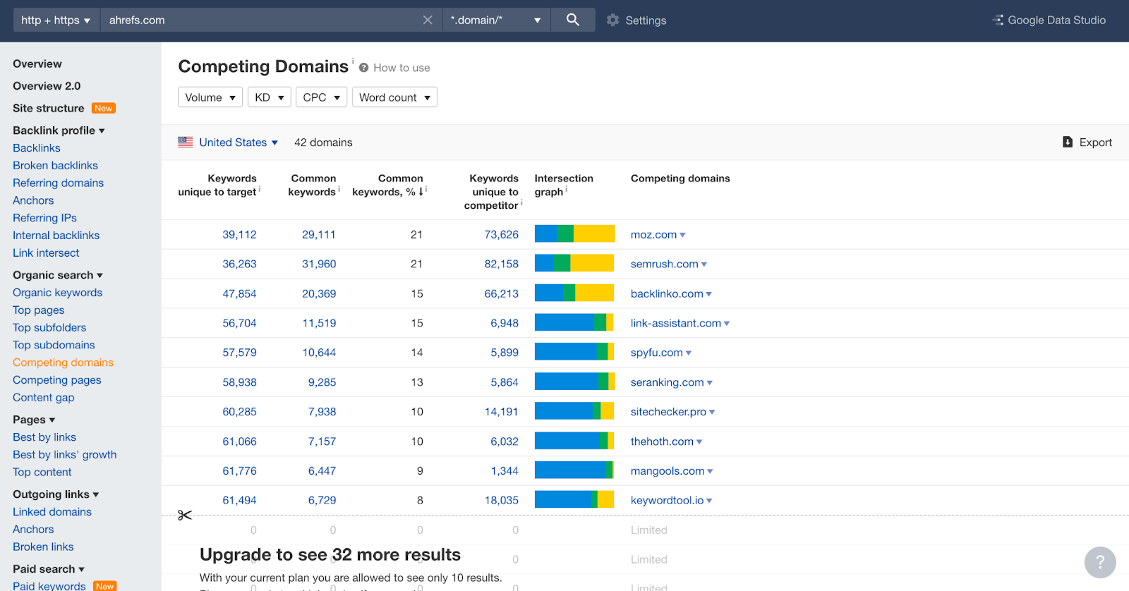 Competitor backlink analysis: Outside-niche domail-level competitor data