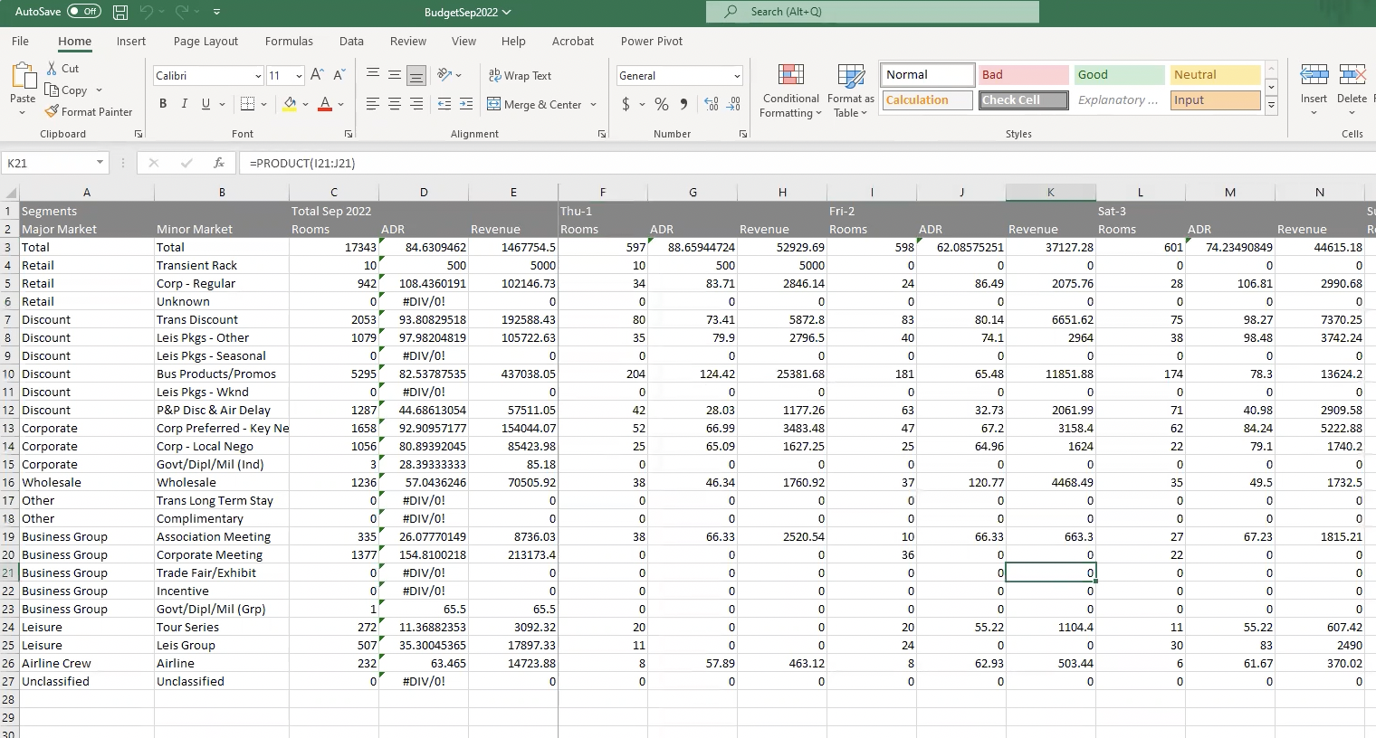 How To Optimize Hotel Forecasting With Technology