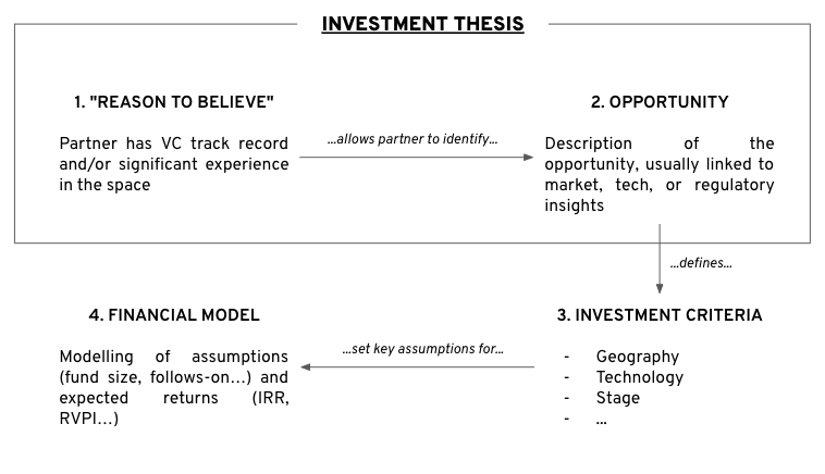 hypothesis example for thesis