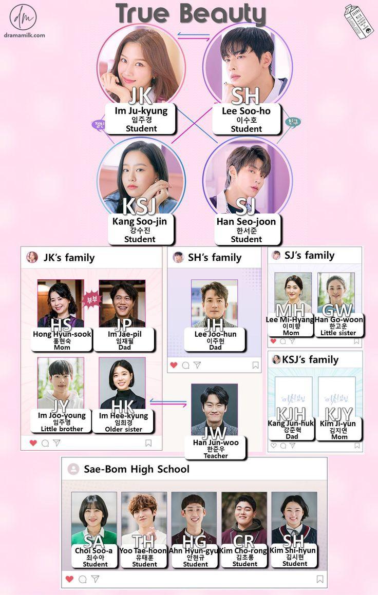 Drama dan Film Cha Eun Woo 1