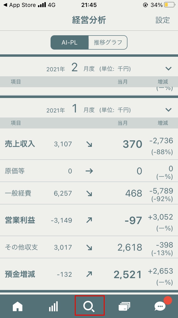 中小企業　経営分析