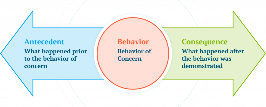 How to Understand Your Child's Behaviors | Behavior Nation