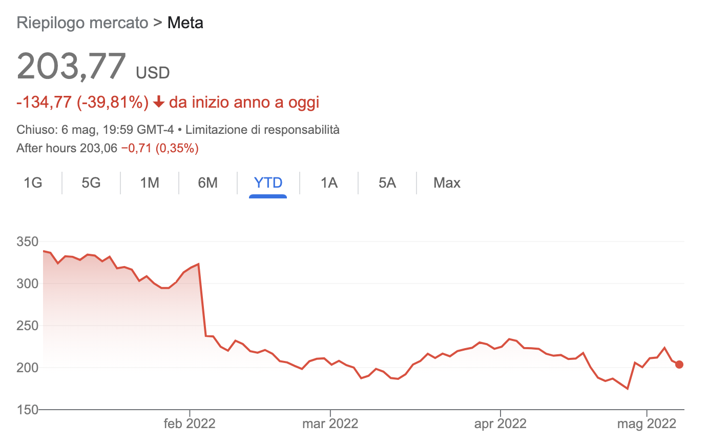 Meta Facebook.Consulente Finanziario Roma Alfonso Selva
