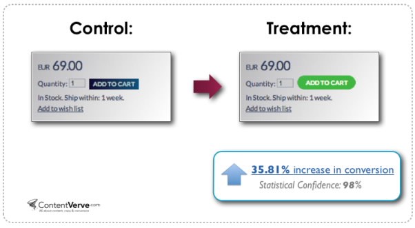 control/treatments