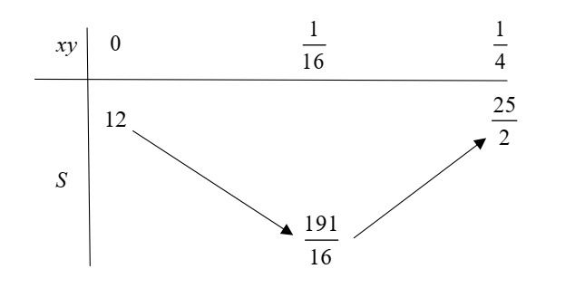 <p>Cho các số thực (x,y) thỏa mãn (x ge 0,y ge 0,x + y = 1.) Gọi (M,m) là giá trị lớn nhất và giá trị nhỏ nhất của biểu thức (S = (4{x^2} + 3y)(4{y^2} + 3x) + 25xy.) Tổng (M + m) bằng</p> 2
