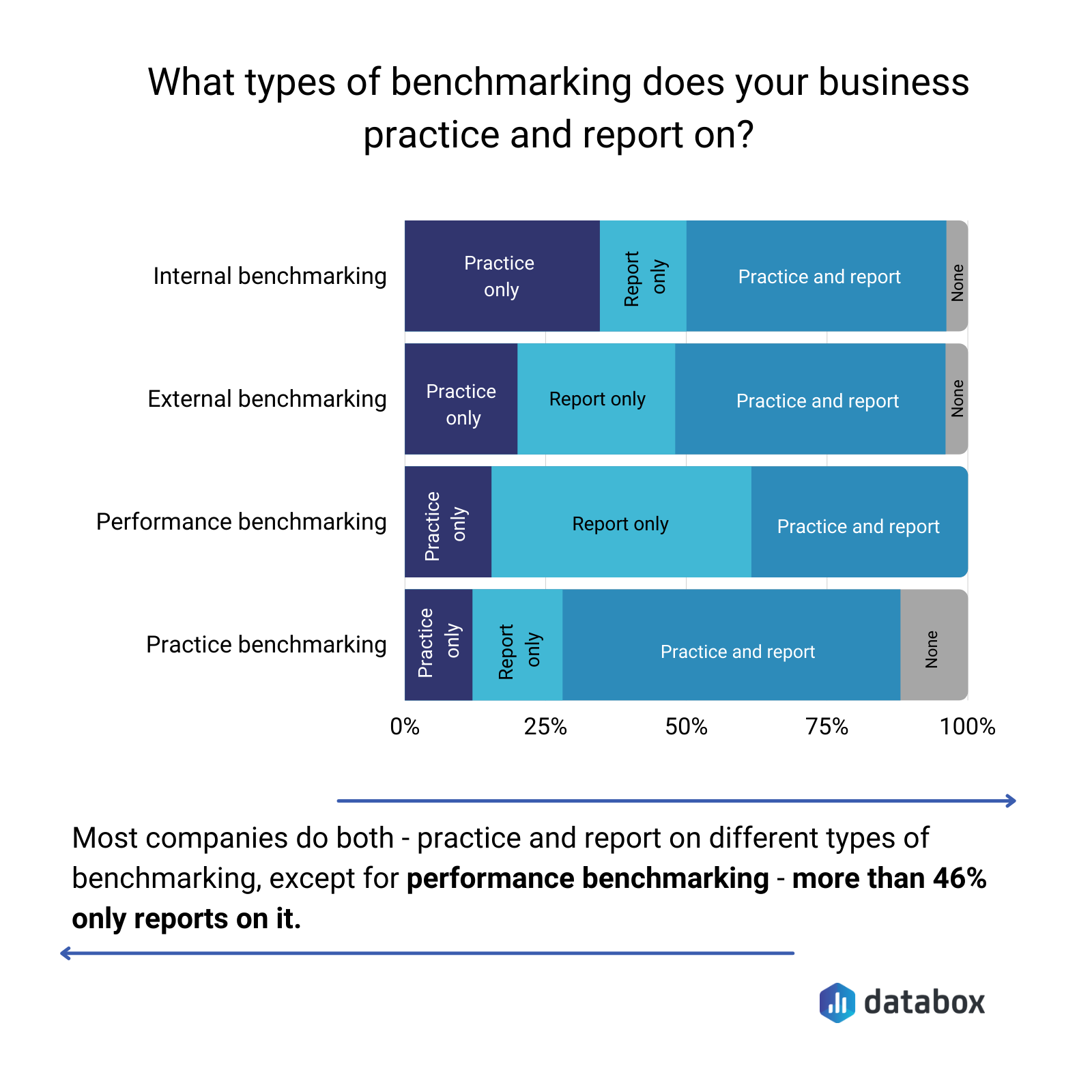 quality benchmarking case study