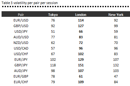 Forex new york session pairs