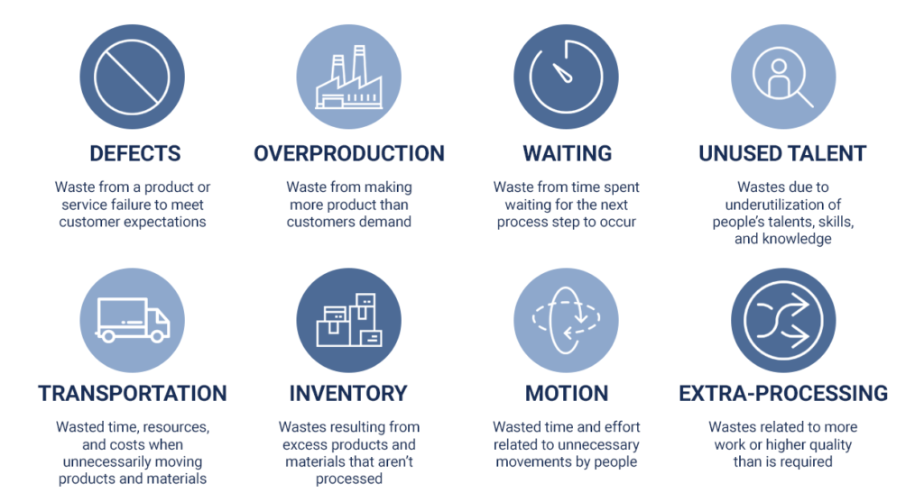 The 8 Wastes of Lean