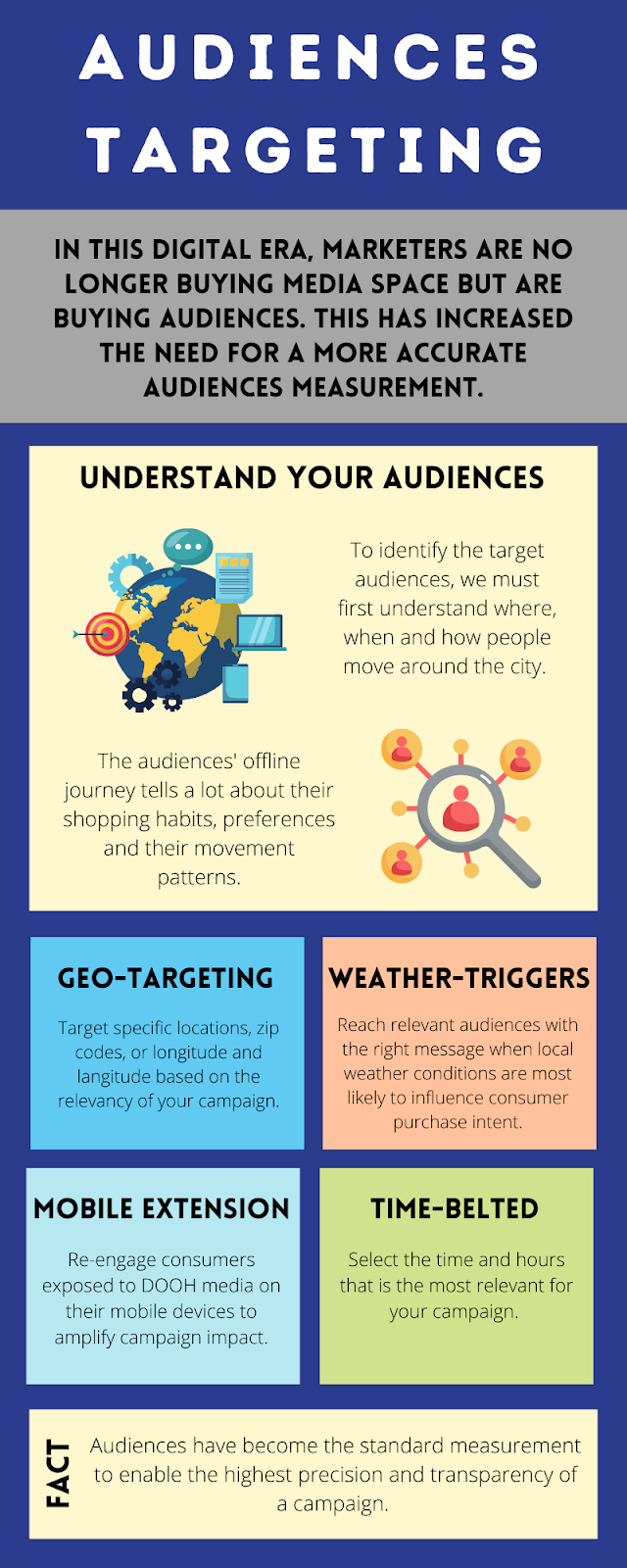 Blog Article- audience targeting -infographic