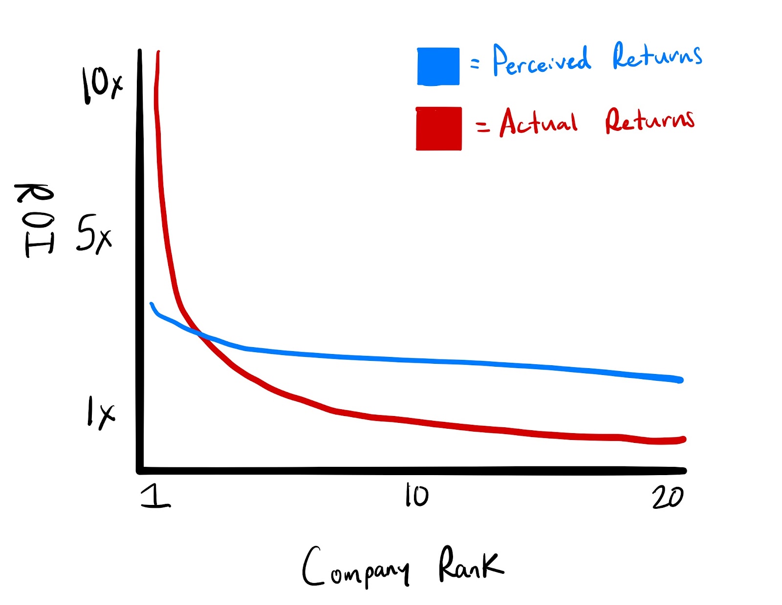 Zero to One: How to Build a Personal Monopoly - Tanner Reklaitis