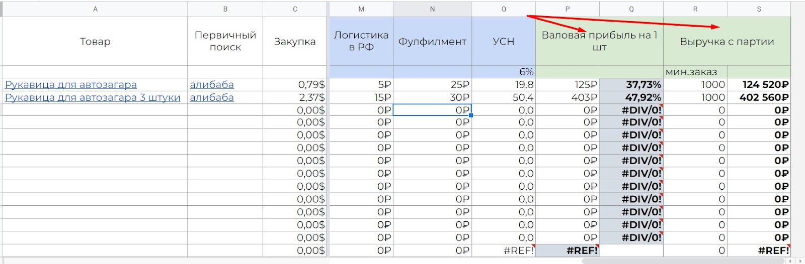 Валовая и чистая прибыль