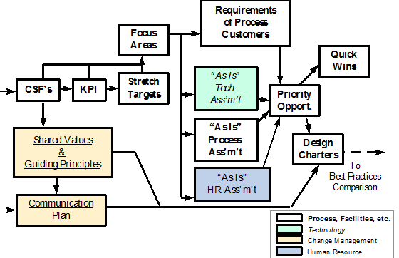 BPI Focus Phase 2.png