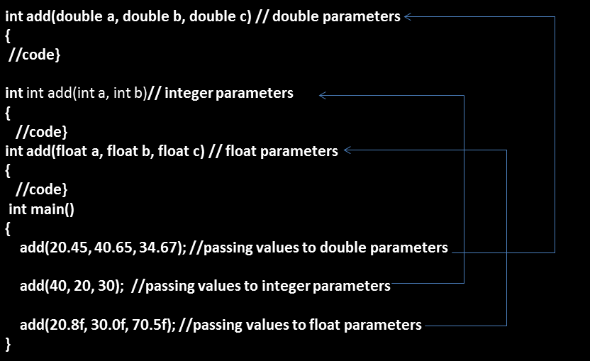 Function Overloading in C++  Different Ways to overload Function in C++