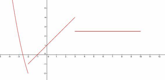 http://recursostic.educacion.es/eda/web/geogebra/materiales/eduardo_timon_p3/a_trozos/a_trozos_archivos/image006.jpg