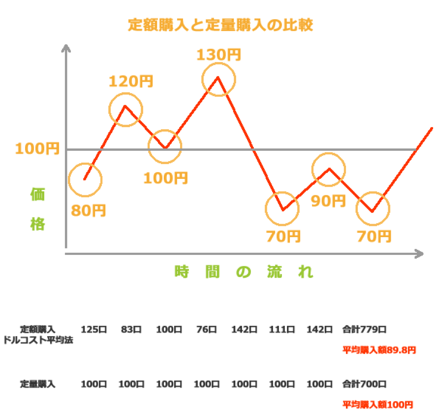 確定拠出年金のおすすめの運用商品と選ぶポイントについて紹介！