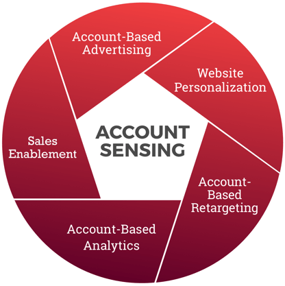 jabo abm process