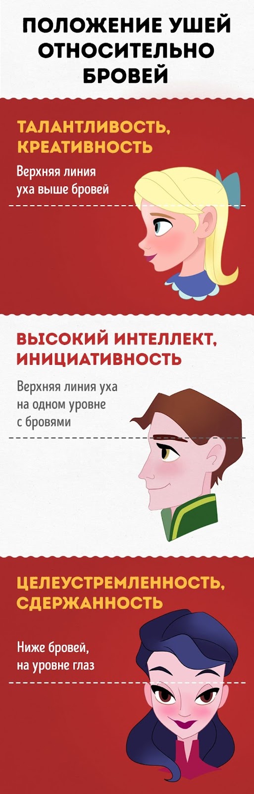 Как узнать характер человека по ушам