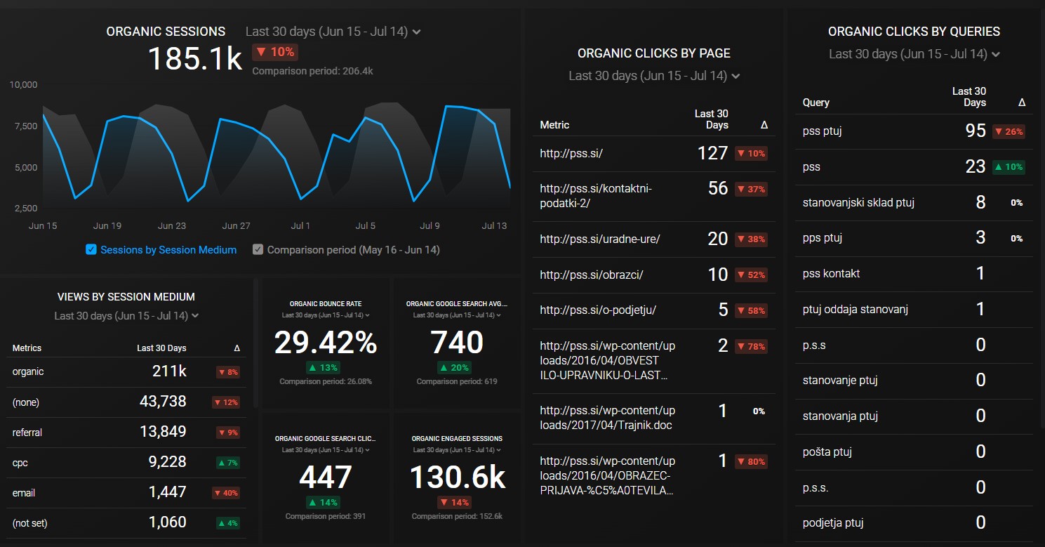 GA4 SEO report 