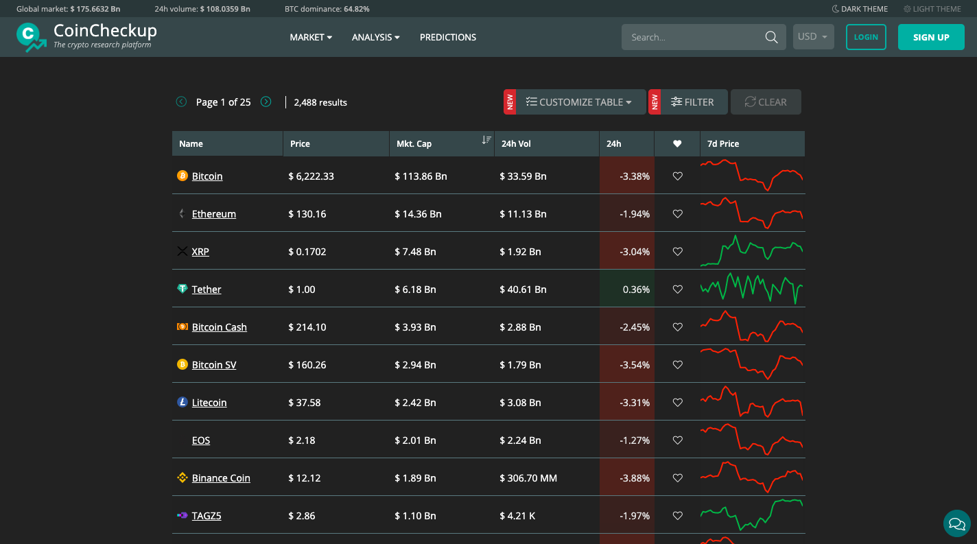 CoinCheckup