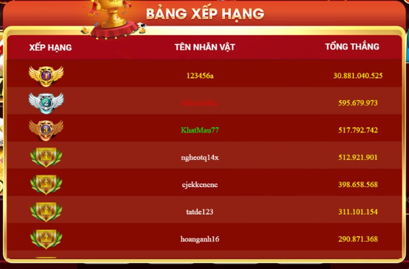 Bảng xếp hạng các game thủ tại cổng game KimVip Top