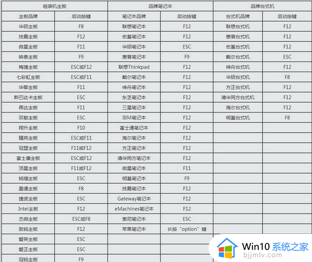 u盘安装win7系统步骤