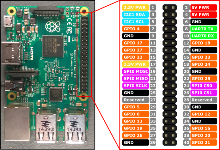 Aprendiendo Arduino				Archivo de la categoría: GPIO								Manejar GPIO Raspberry Pi							GPIO Raspberry Pi							Instalación Software Raspberry Pi
