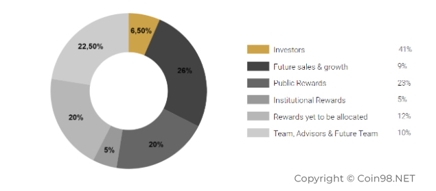 mta token allocation