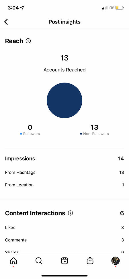 Sử dụng Instagram Insight theo dõi phạm vi tiếp cận bài đăng