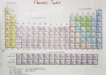 Periodic Table