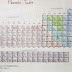 periodic table