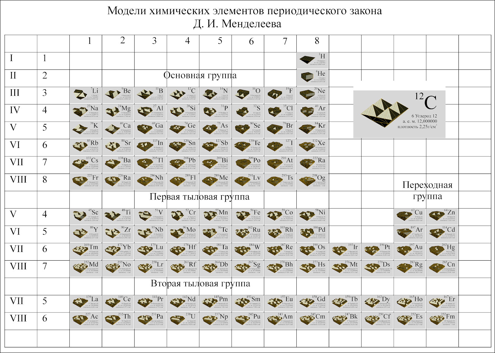 Таблица модельей атомов.jpg