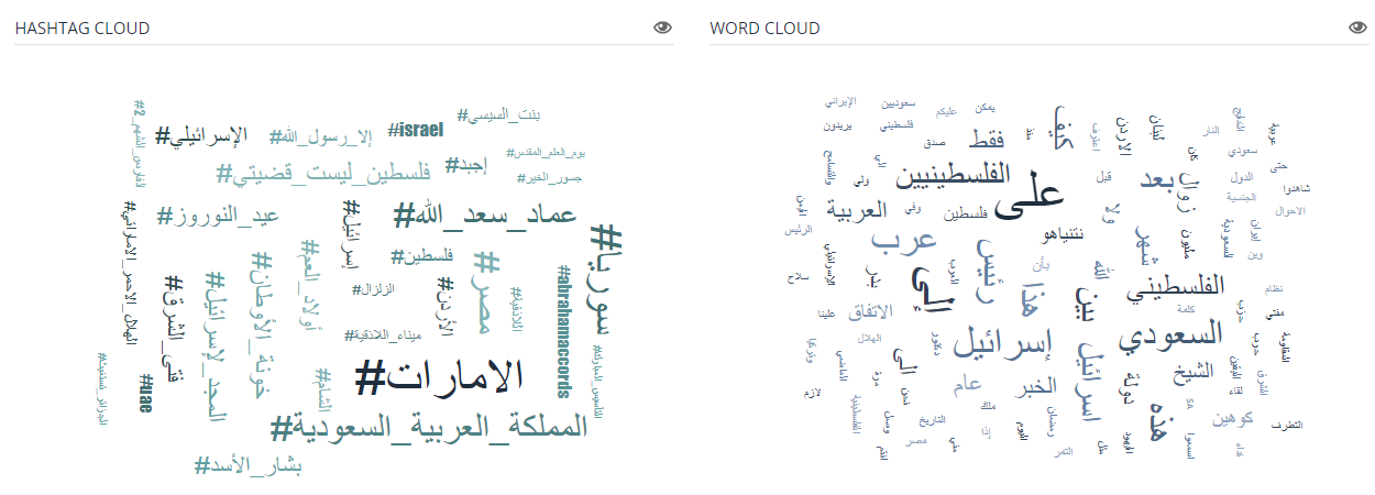 أبرز الكلمات والوسوم العربية التي يستخدمها كوهين
