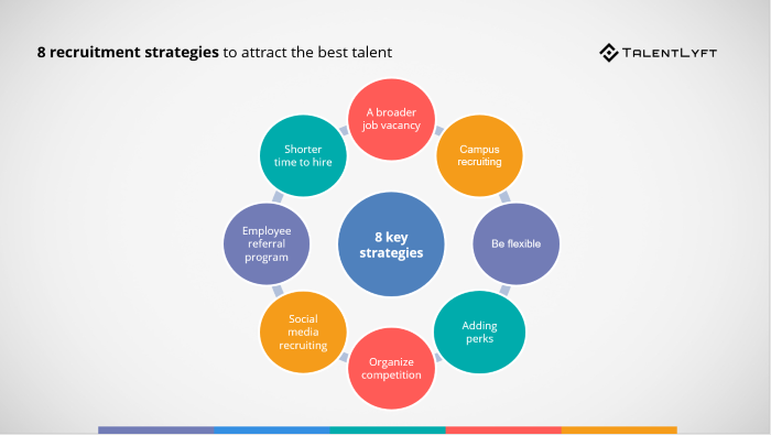 best recruitment practices - recruitment strategies 
