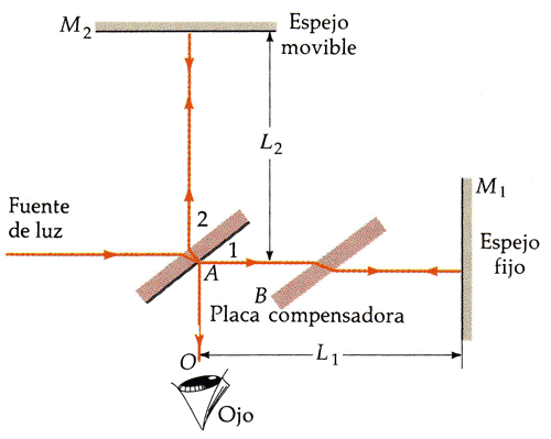 interferometro.gif