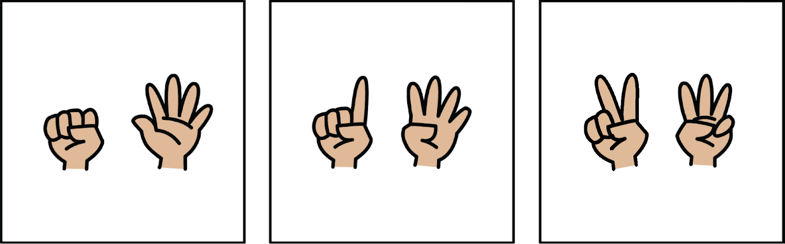 Primero, 1 mano que no muestra ningún dedo + 1 mano mostrando 5 dedos. Después, 1 mano mostrando 1 dedo + 1 mano mostrando 4 dedos. Por último, 1 mano mostrando 2 dedos + 1 mano mostrando 3 dedos.
