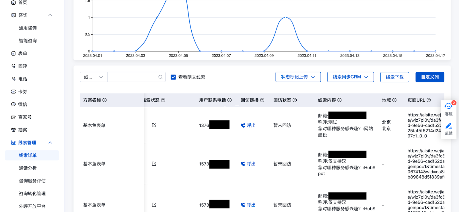 Data collected in Baidu CRM system
