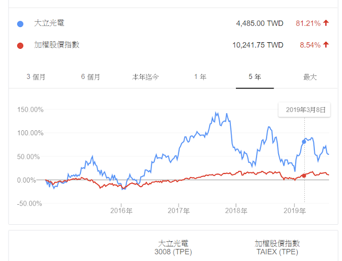 AOA（iShares Core Aggressive Allocation ETF）2019年資料閱讀與複委託投資試算