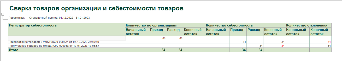 Изменение в учете 2020