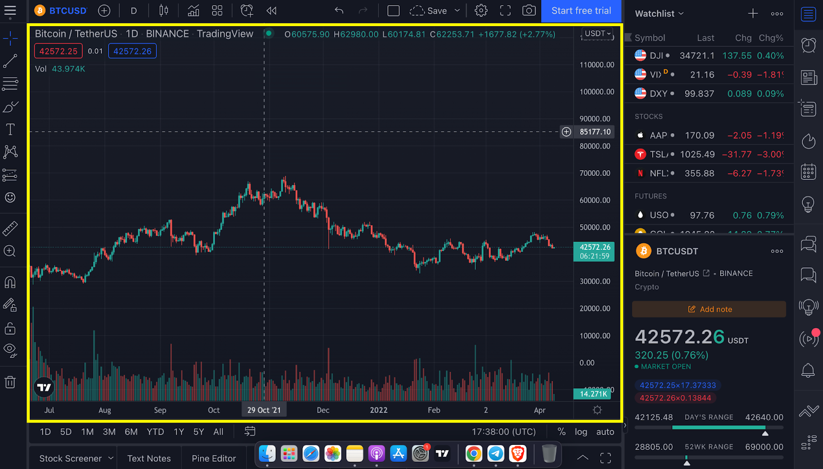 mainchart tradingview