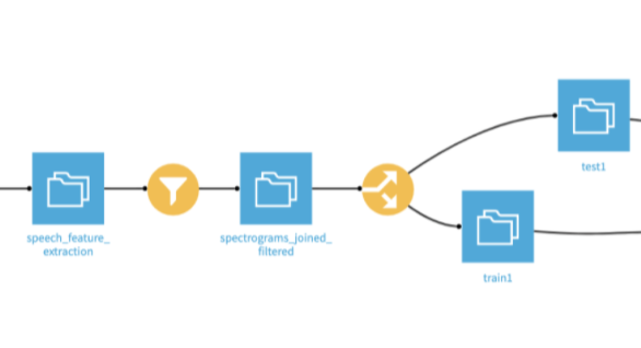 filtering and splitting dataset in Dataiku