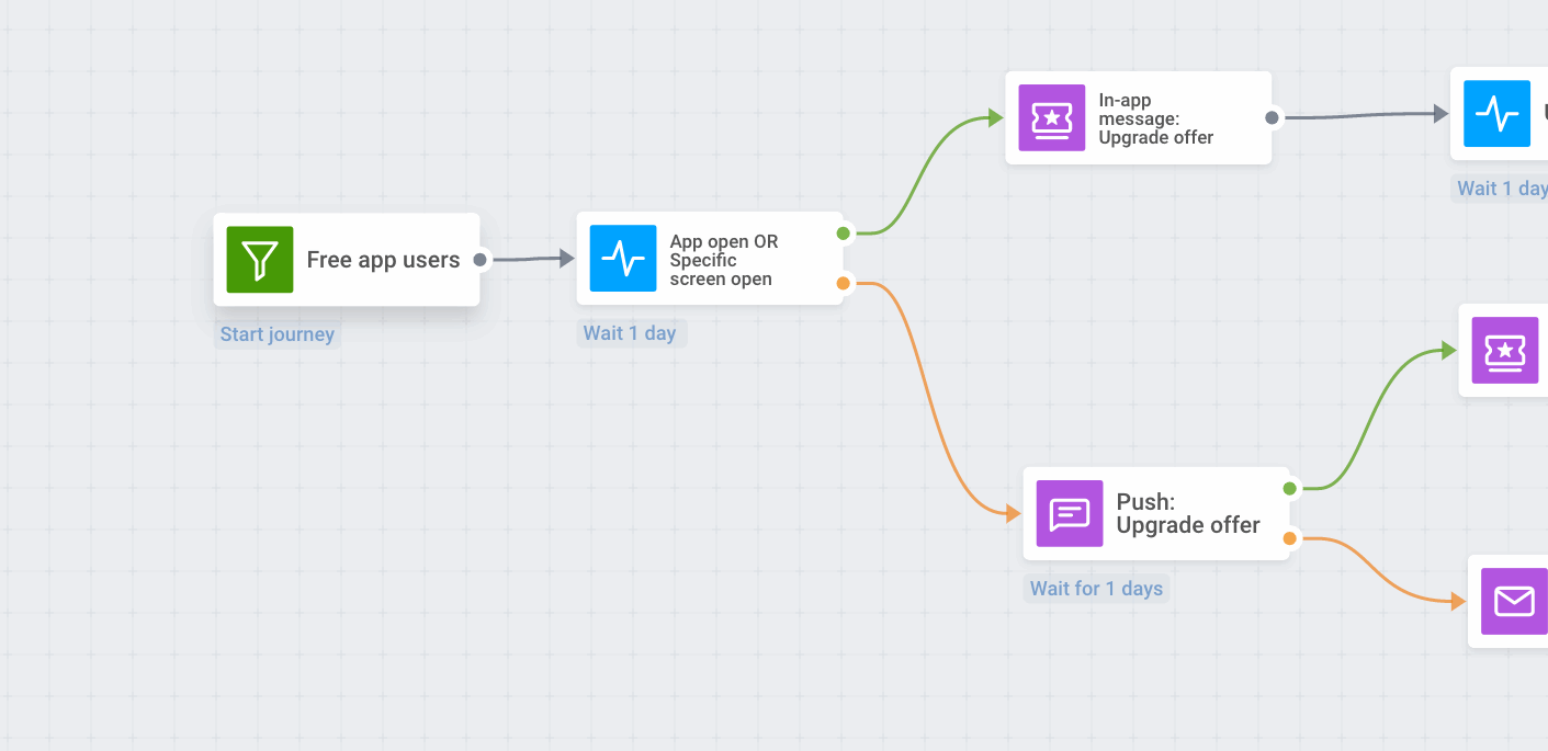 Automated upgrade offer messaging flow made in Pushwoosh