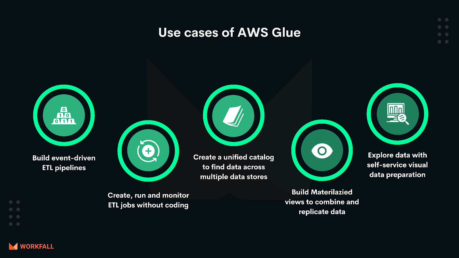 Use cases of AWS Glue