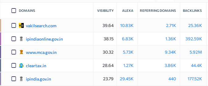 domains views in se ranking