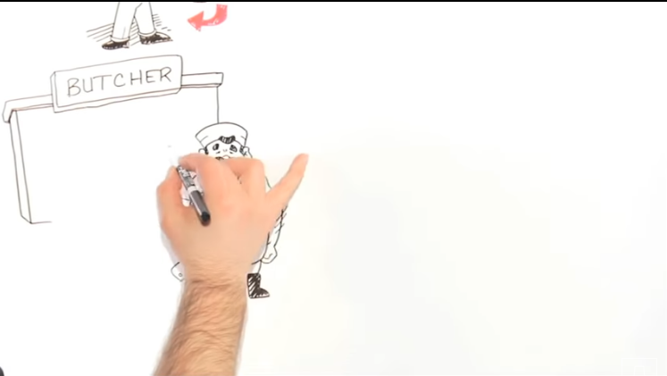 15 Awesome Whiteboard Video Examples to Inspire Your Next Video - Adilo Blog