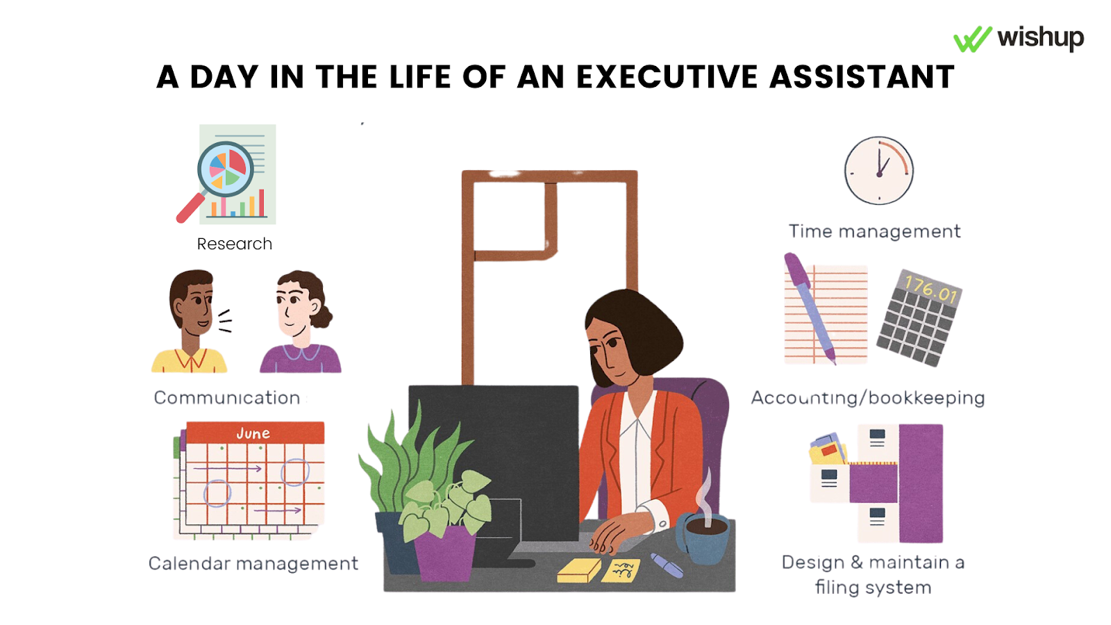 Know who an executive assistant is.