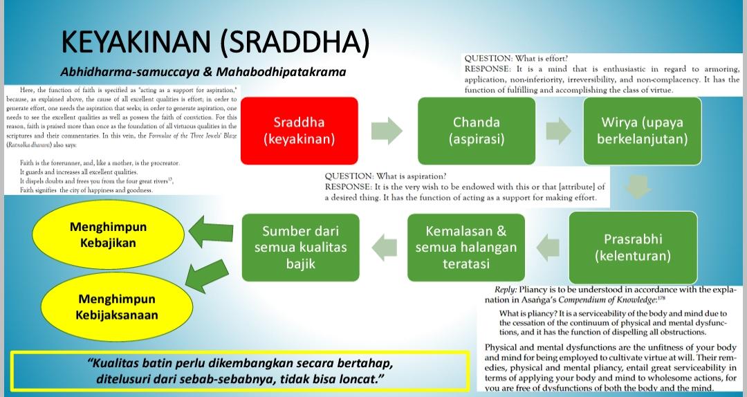 Johnson Khuo memaparkan keyakinan sebagai dasar untuk ziarah ke Borobudur