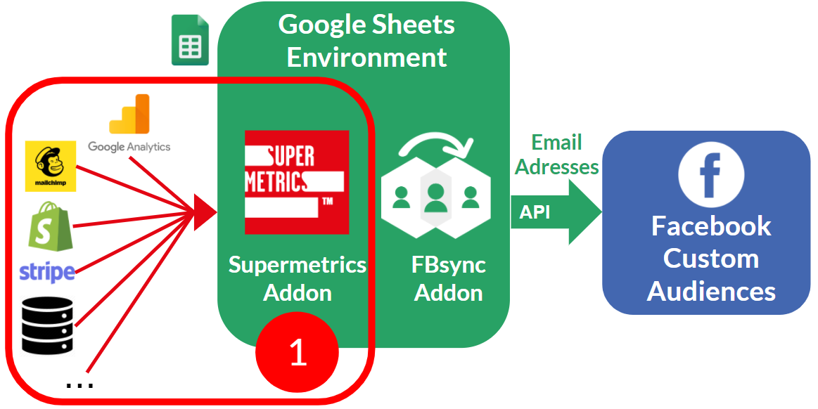 fbsync add-on for Google Sheets step 1